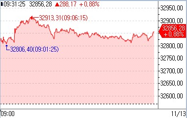[출처: 연합인포맥스]