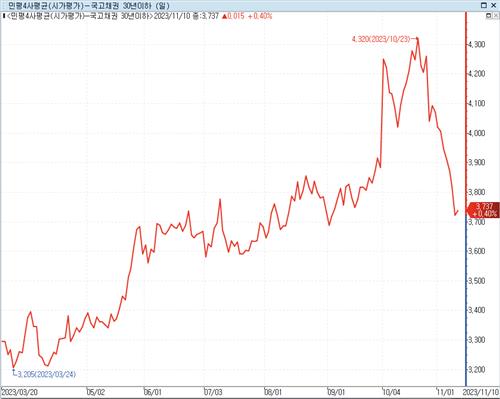 초장기 강세인데 보험사 울상…분위기는_김정현