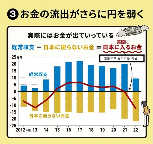 엔화 약세, 단순 금리차 때문 아냐…"해외 자금 이탈 문제"_윤시윤