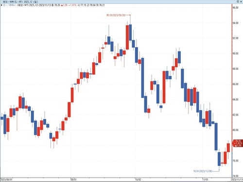 美 CPI에 베팅할 수 있나…"헤드라인 낮아져도 승리 아냐"_이재헌