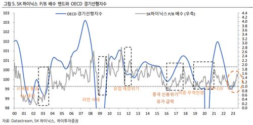 [2023 보고서] HBM 훈풍을 말한다…SK하이닉스 향한 시선들_한상민