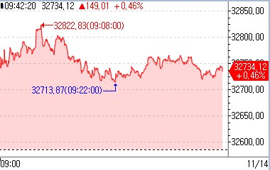 日 증시 상승 출발…美 CPI 대기_강수지