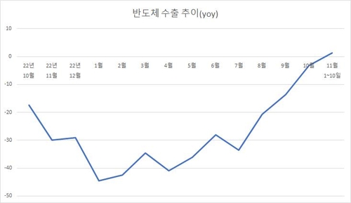 산업통상자원부, 연합인포맥스