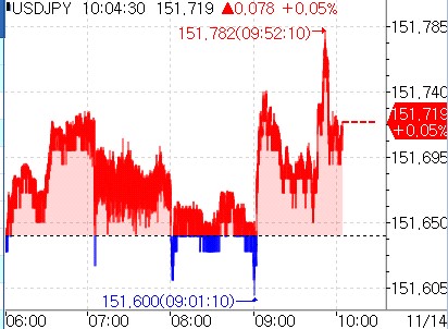 일 재무상 "과도한 환율 변동성 막기 위해 필요한 조치 취할 것"(상보)_김지연