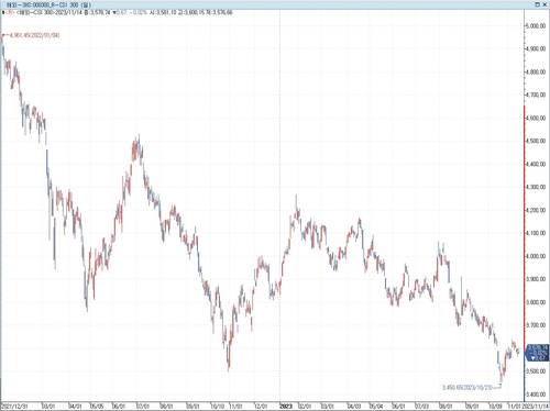 골드만삭스 "中 증시, 내년 12~16% 상승"_이재헌
