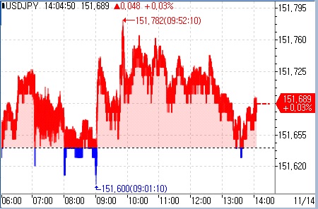 [도쿄환시] 당국 개입 경계감에 횡보…美 CPI 대기_문정현
