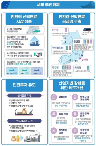 2030년 친환경 벙커링 비율 30%로…LNG 60만t 선제 확보_이효지