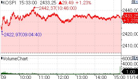 쌍끌이 매수에 증시 상승…공매도 금지 방침 2차전지주 강세_온다예