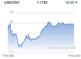 위안화 0.02% 절상 고시…7.1752위안(상보)_권하연