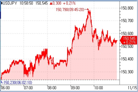 달러-엔, 미 물가 둔화에도 반등…BOJ 전환 난항 우려_문정현