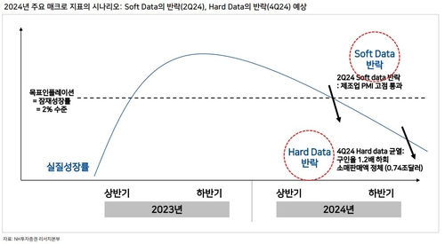 NH證 "내년 9월 코스피 고점…채권 대비 메리트 낮아"_송하린