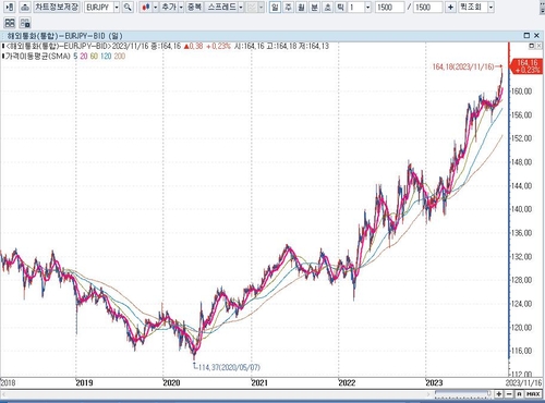 [뉴욕환시] 달러화,美 인플레 둔화에도 강세…되돌림 장세_배수연