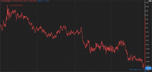 최저치 또 경신한 엔-원 환율…"엔화 매수 타이밍"_이규선