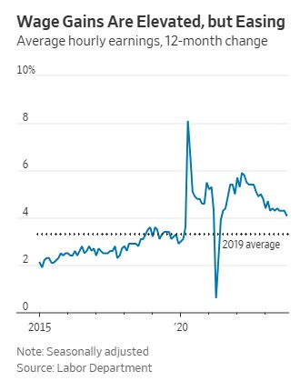 WSJ "애매하지만 美 연착륙 가시화"_강수지