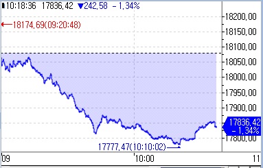 中 증시, 미중 이견 속 하락…홍콩 1%대↓_문정현