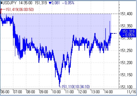 [도쿄환시] 달러-엔, 151엔 복귀 후 횡보_문정현