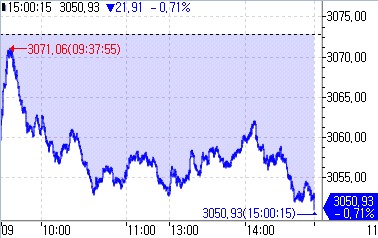[중국증시-마감] 실망스러운 정상회담·부동산 약세에 하락_강수지