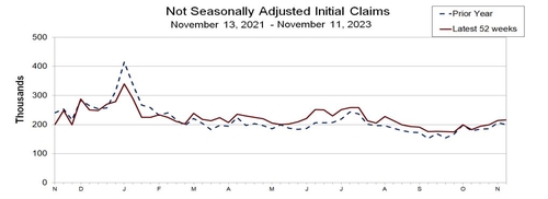 미 주간 신규실업보험 청구자수 23만1천명…3개월 만에 최대_정선영