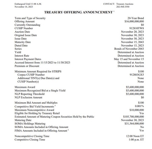 미 재무부, 오는 20일 160억달러 20년물 국채 입찰_정선영