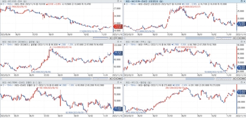 美 IPO 최대어 '켄뷰' 베팅한 국민연금…90억 손실 봤다_송하린