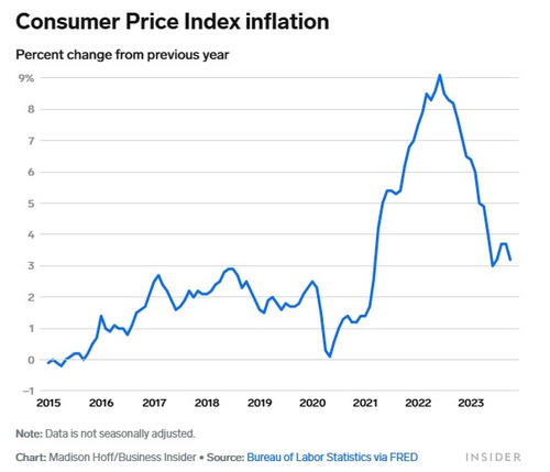 美 시장 전문가들 "인플레 1~2년 내 정상으로 돌아올 것"_강수지