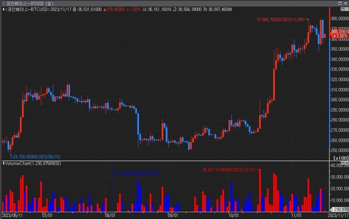 "비트코인 ETF, '소문에 사고 뉴스에 파는' 이벤트 아냐"_윤시윤