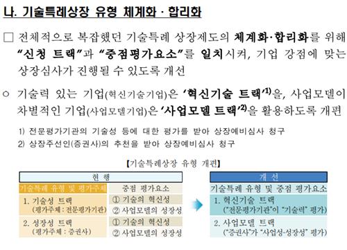 '파두 사태'에 기술특례상장 손질…부실기업 상장 주관사 책임 강화_박경은