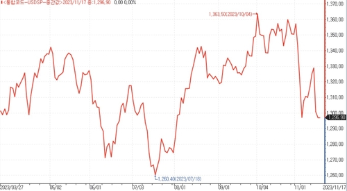 CRS 커브 플래트닝…'장기구간 에셋 우위'_김용갑