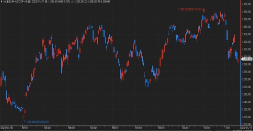 엇갈리는 내년 환율 전망…관전 포인트는 '경제 펀더멘털'_이규선