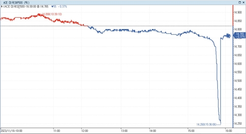 수능 당일 발생한 '환노출형 ETF' 호가 이상현상…이유 살펴보니_송하린