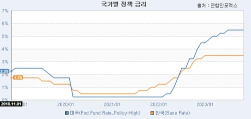 자본시장연구원 "연기금·기관 환헤지 재검토해야"_서영태