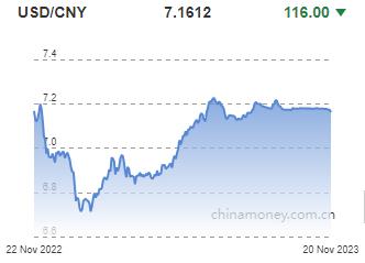 위안화 0.16% 절상 고시…7.1612위안(상보)_권하연