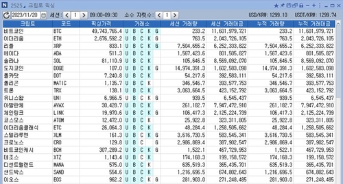 연합인포맥스, 5대 거래소 기반 가상자산 대표가격 '크립토 픽싱' 제공_한상민