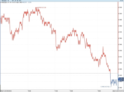 日 장기금리 보합권…닛케이 하락 전환에 반응_이재헌