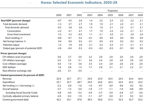 [황병극의 파인앤썰] IMF가 쏘아 올린 경고음_황병극