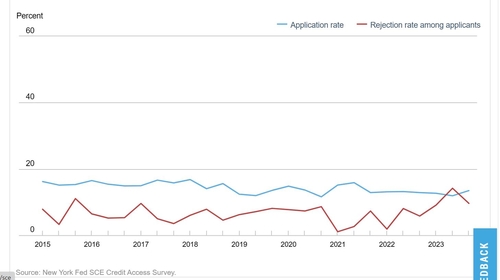 뉴욕연은 '가계 재정취약성 증가…자동차대출 거부율 역대 최고'_정선영