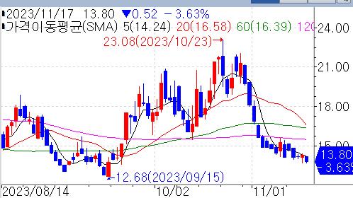 블랙록 "고금리 따른 변동성, 美 부채 문제 증폭시킬 것"_윤시윤