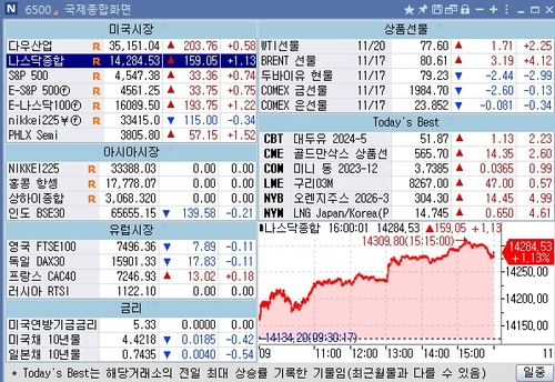 [뉴욕 마켓 브리핑](11월21일)_김지연