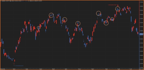 K-방산 환헤지 본격화…'220억弗' 폴란드 2차 방산수출 주시_이규선