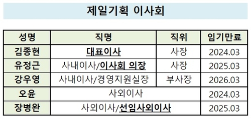 '대표=이사회 의장' 분리 5년 걸린 제일기획, 선임사외이사 지정_유수진
