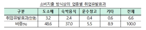 올해 중국 관광객 200만명 육박…취업유발 효과 최대 7만9천명_최욱
