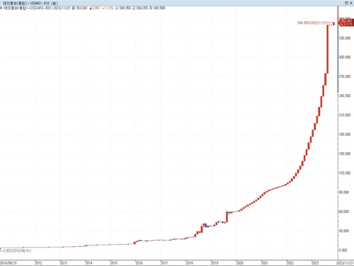 아르헨은 달러라이제이션 성공할 수 있나…빈곤율 절반 넘을라_이재헌