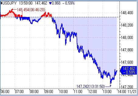 [도쿄환시] 달러-엔 2개월래 최저…포지션 조정·위안화 강세_문정현
