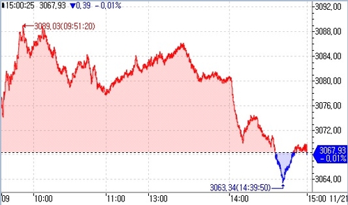 [중국증시-마감] 부동산株 심리 개선에도 약보합_이재헌