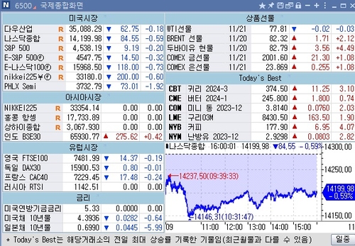 [뉴욕 마켓 브리핑](11월22일)_김지연