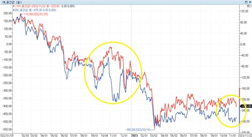 탄탄한 외화자금시장…연말 유동성 경계 안해도 될까_노요빈