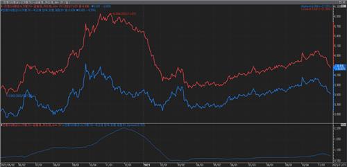 8조 넘긴 여전채…건보공단만 1조 러브콜_황남경