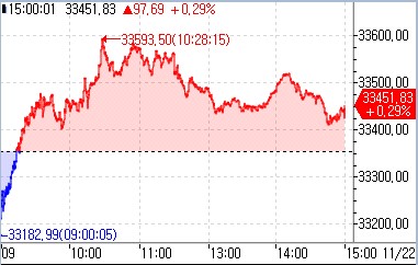 [亞증시-종합] 中·대만 하락, 日 상승…홍콩 혼조_문정현