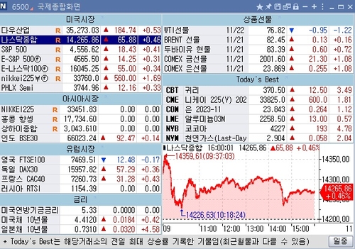 [뉴욕 마켓 브리핑](11월23일)_김지연