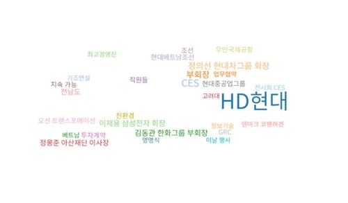 2023년 정기선 부회장 관련 보도 키워드